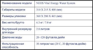 Водоочиститель Неос Энергия жизни (Неос ВЕ) - идеальный источник пи-воды 