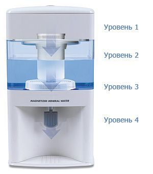 vodoochstitel-coolmart-cm-201-process-ochistki.jpg