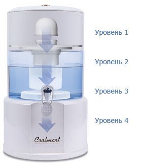 vodoochstitel-coolmart-cm-101-ppg-process-ochistki_1.jpg